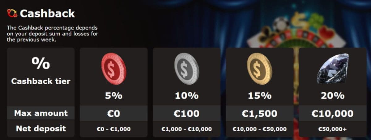 Mr Jones Casino Bonus 2026 — €4,200 Welcome & Cashback UK Review image 3